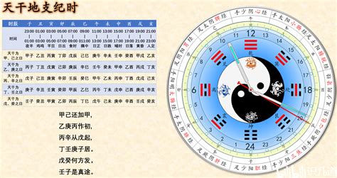 1991 天干地支|1991年10月31日农历天干地支查询